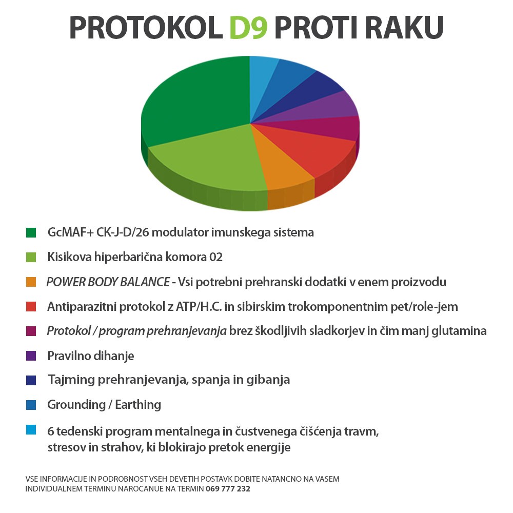 CENTER ZA INTEGRATIVNO ONKOLOGIJO